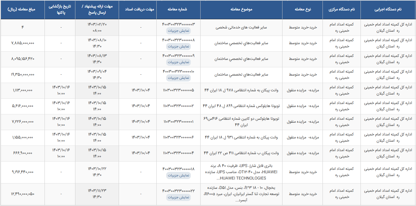 مزایده