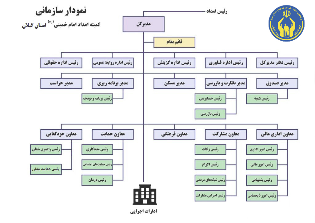 ساختار سازمانی